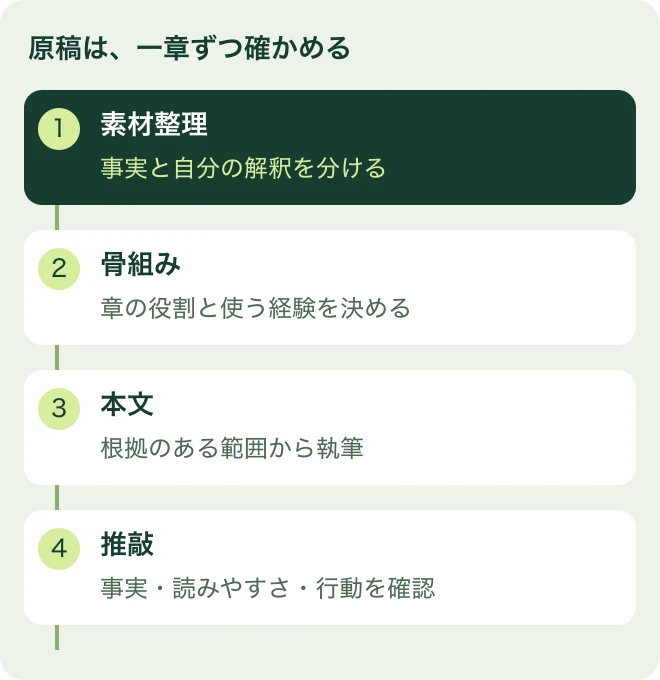 原稿は、一章ずつ確かめる